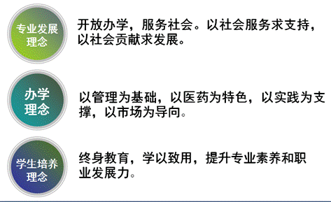 专业建设理念